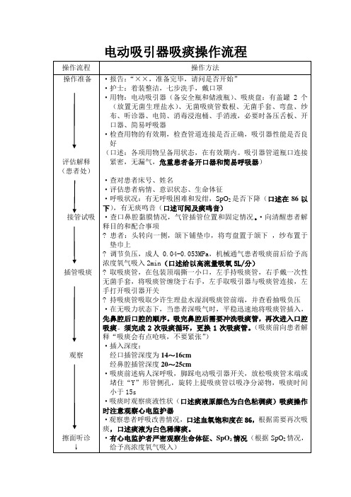 电动吸引器吸痰操作流程