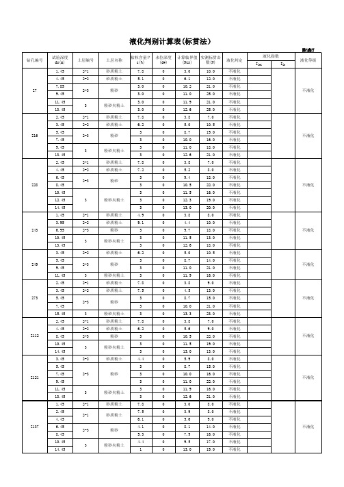 附表7：液化判别计算表(标贯法)