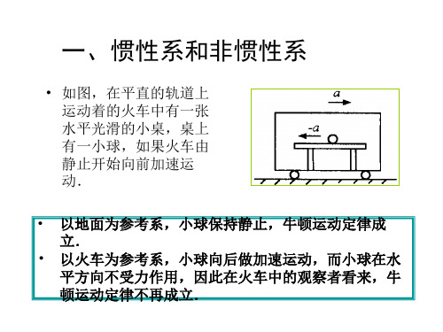 高一物理惯性系和非惯性系(PPT)4-2