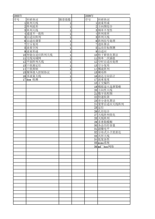 【国家自然科学基金】_自适应天线阵列_基金支持热词逐年推荐_【万方软件创新助手】_20140730