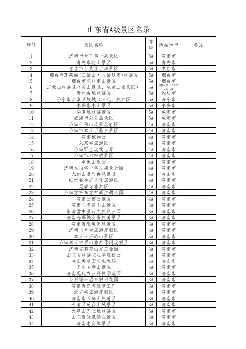 山东省A级景区名录