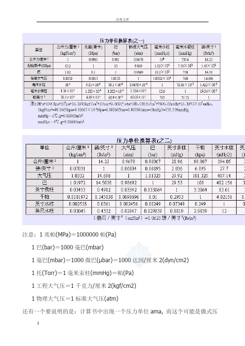 常用压力单位换算表secret