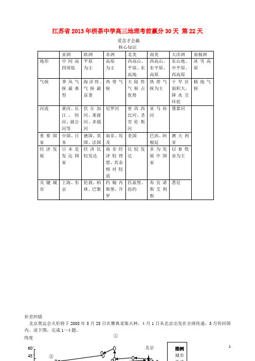 江苏省年栟茶中学高三地理考前赢分30天 第22天