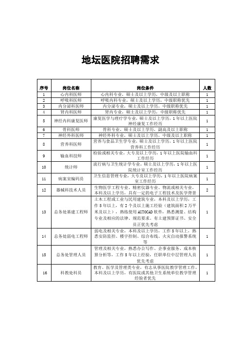 地坛医院招聘需求