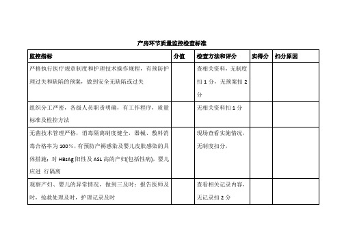 产房环节质量监控检查标准