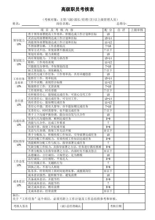 天猫淘宝电商网络运营员工绩效考核表格