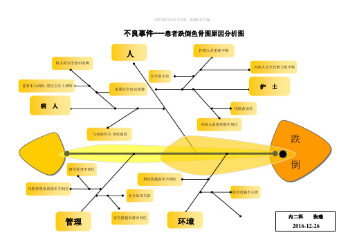 跌倒-坠床不良事件鱼骨图分析(12月)