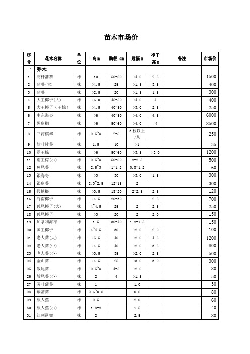 海南省苗木价格表