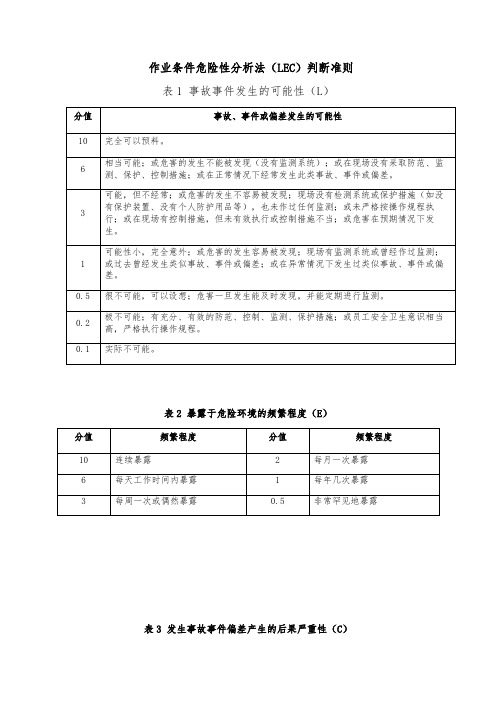 作业条件危险性分析法(LEC)判断准则