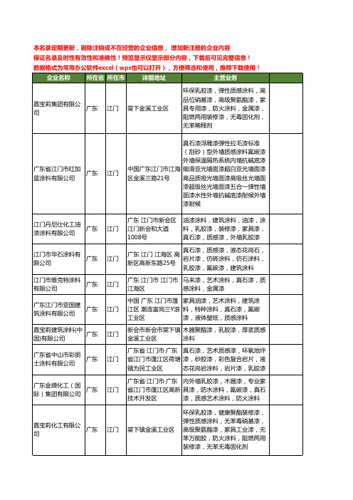 新版广东省江门质感涂料工商企业公司商家名录名单联系方式大全10家