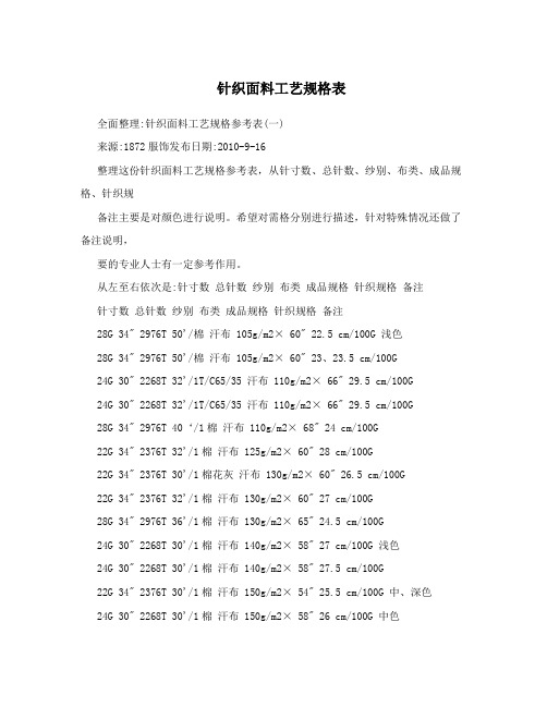 针织面料工艺规格表