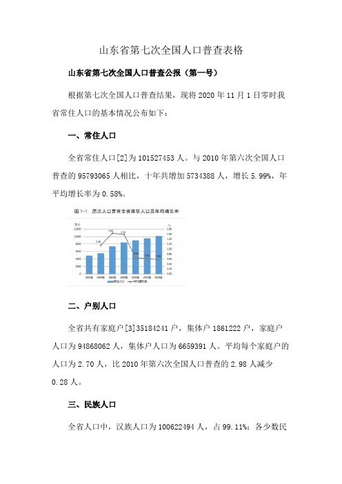 山东省第七次全国人口普查表格