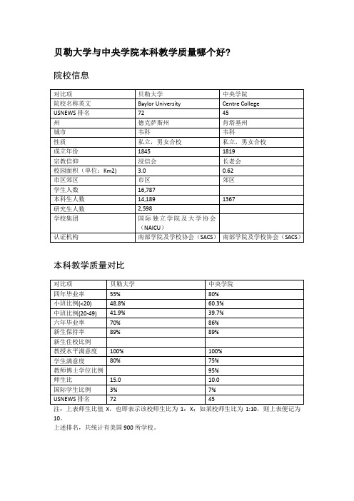 贝勒大学与中央学院本科教学质量对比