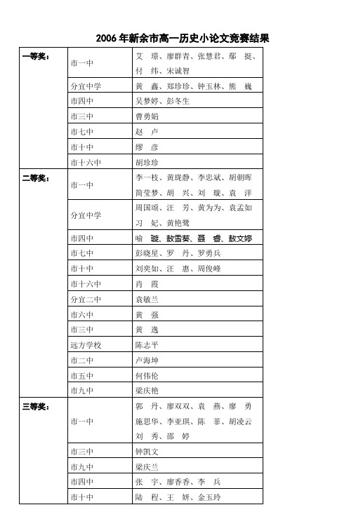 2006年新余市高一历史小论文竞赛结果