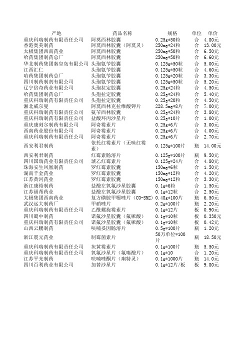 药品价目表(抗生素类)