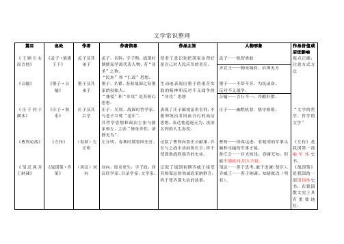 文言文文学常识整理