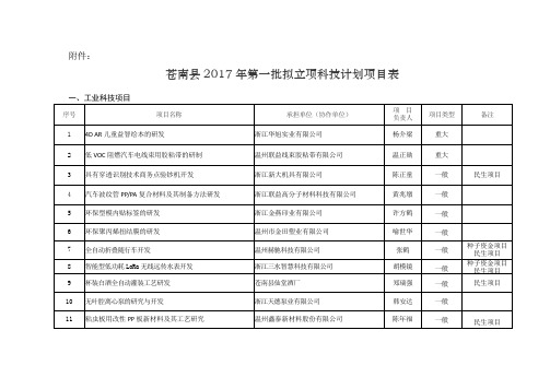 苍南2017年第一批拟立项科技计划项目表