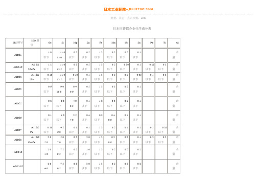 日本工业标准--JIS H53022000