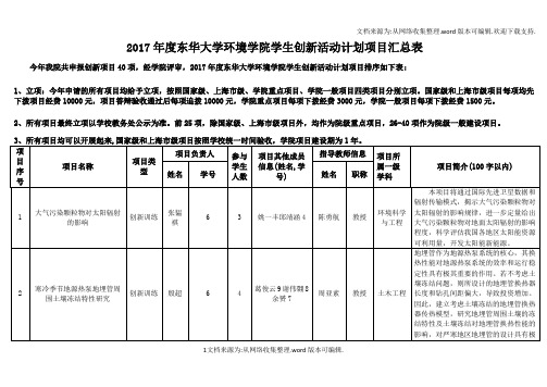 2020年东华大学环境学院学生创新活动计划