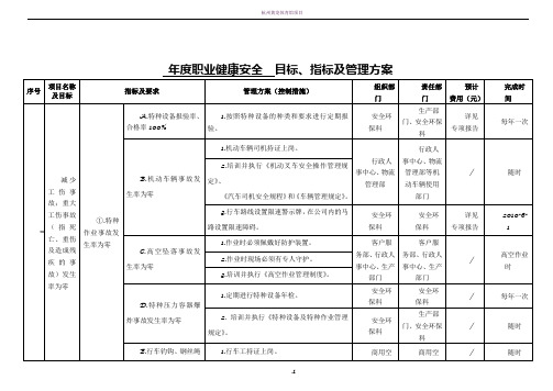 目标、指标及管理方案一览表