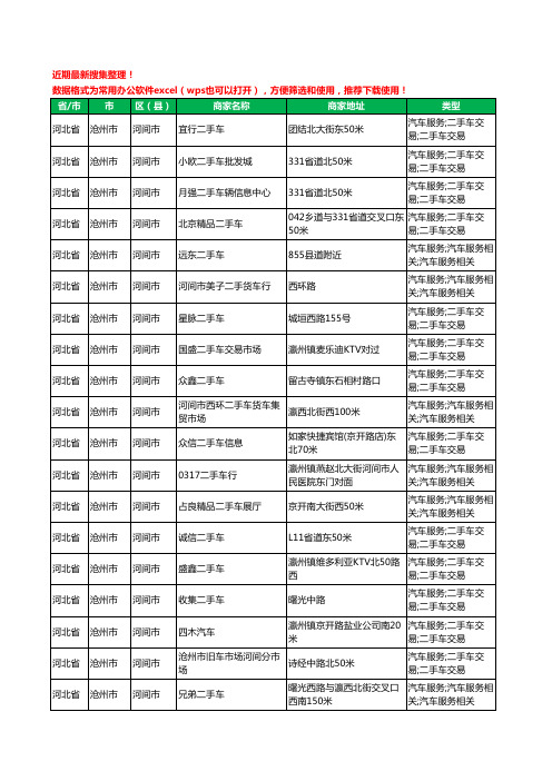 2020新版河北省沧州市河间市二手车工商企业公司商家名录名单黄页联系方式大全36家