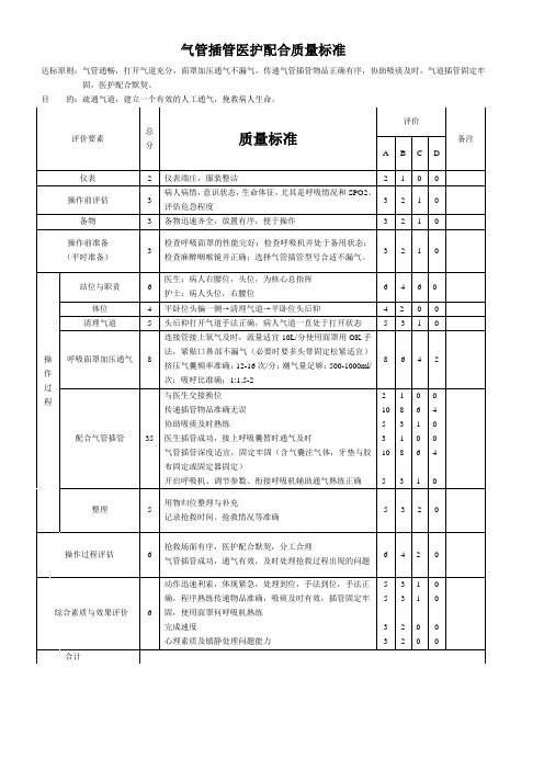 气管插管医护配合质量标准