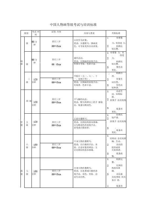 中国美院美术考级大纲