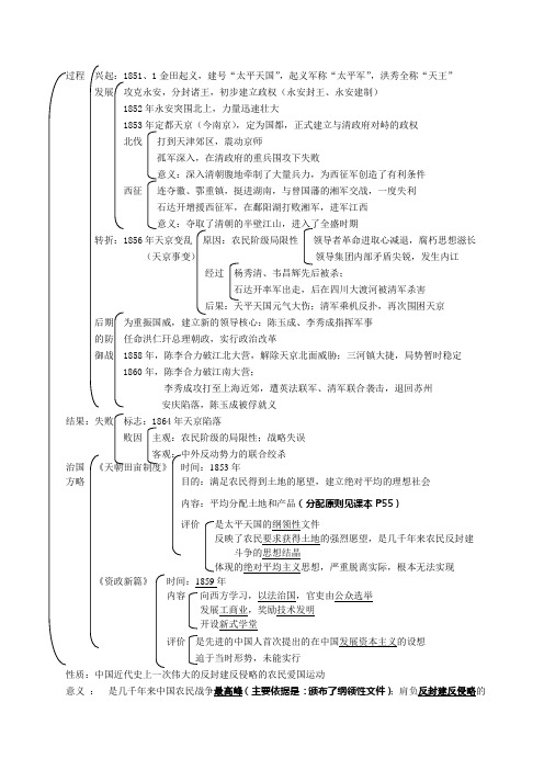 太天平天国运动