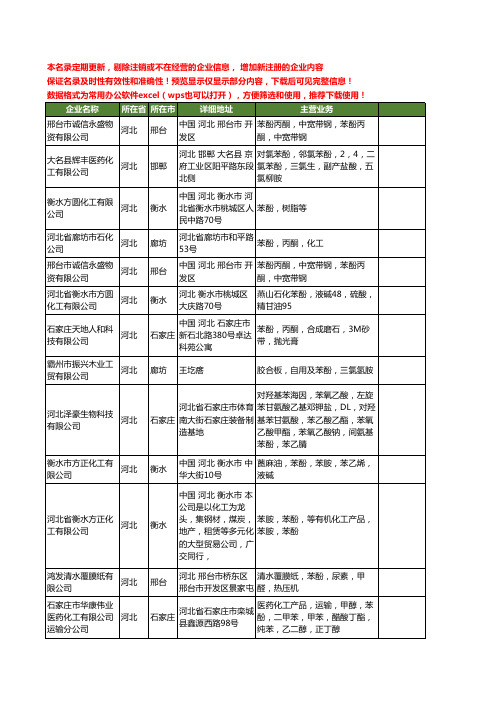 新版河北省苯酚工商企业公司商家名录名单联系方式大全83家