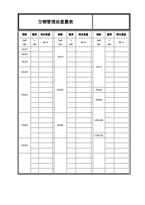 方钢管理论重量表