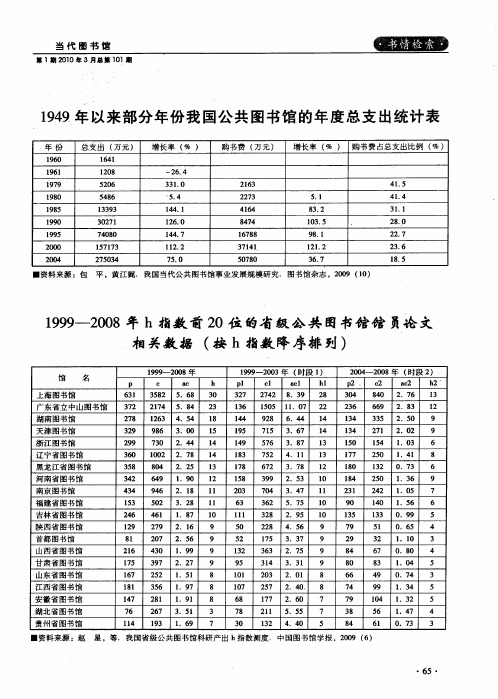 1949年以来部分年份我国公共图书馆的年度总支出统计表