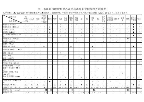 常见职业性体检项目和收费标准(2016.1.1执行)