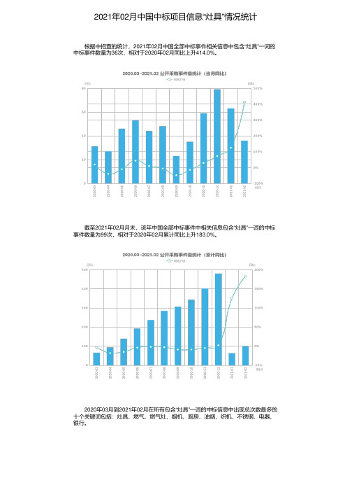 2021年02月中国中标项目信息“灶具”情况统计