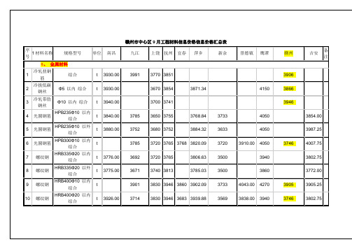 江西省工程材料信息价格信息价格汇总表样本