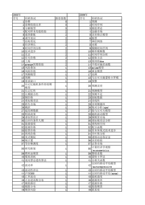 【国家自然科学基金】_价格序列_基金支持热词逐年推荐_【万方软件创新助手】_20140802