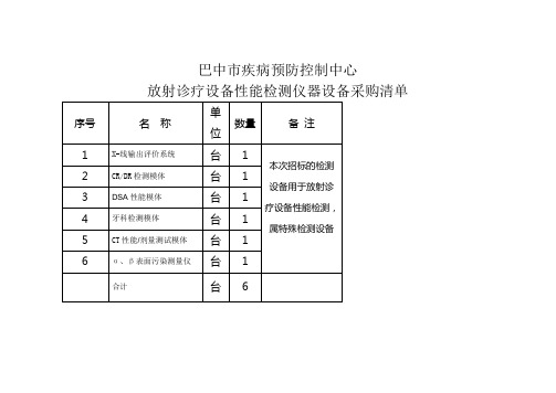 巴中市疾病预防控制中心