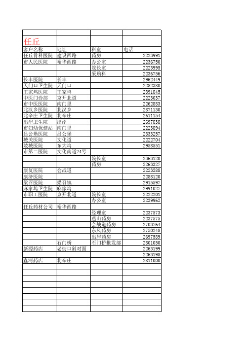 河北沧州市任丘医院名单