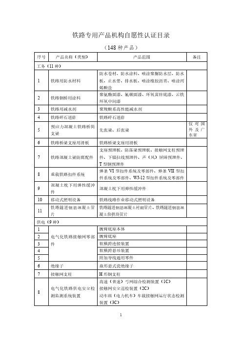 铁路专用产品机构自愿性认证目录crcc201811064