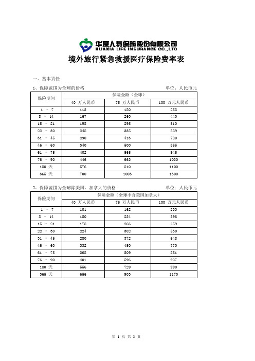 03_境外旅行紧急救援医疗保险费率表