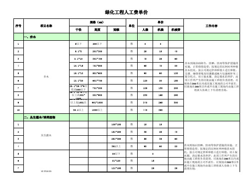 2016年植物班组单价2016.3