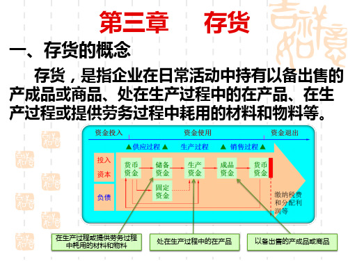 专题存货PPT课件