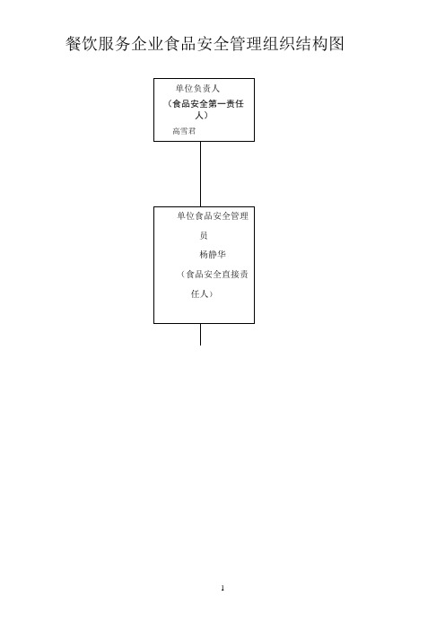 餐饮服务企业食品安全管理组织结构图