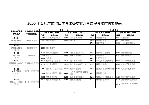 2020年1月广东专科本科自学考试开考课程考试时间表