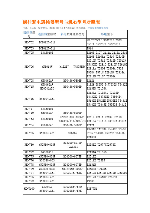 康佳彩电遥控器对照表大全