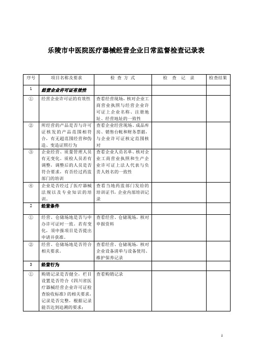 医疗器械经营企业日常监督检查记录表