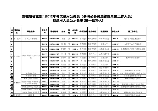 2013职务表格