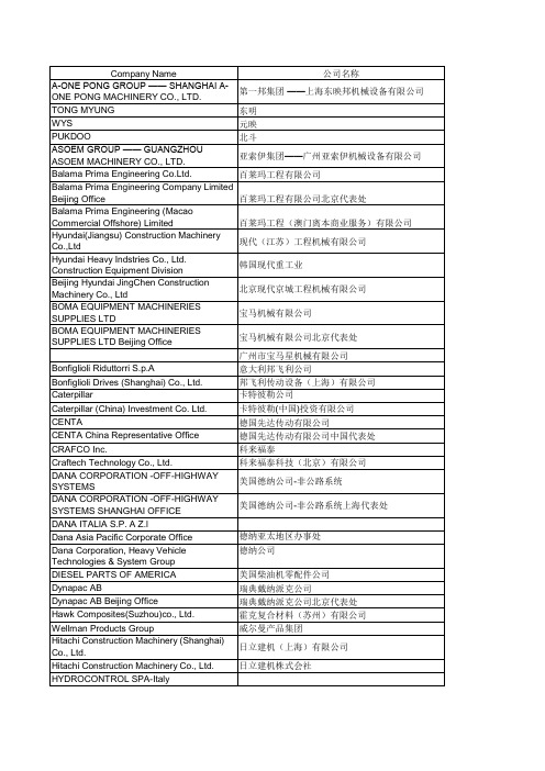 世界著名企业中英文对照表