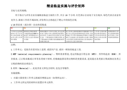 精益生产实施与评价矩阵