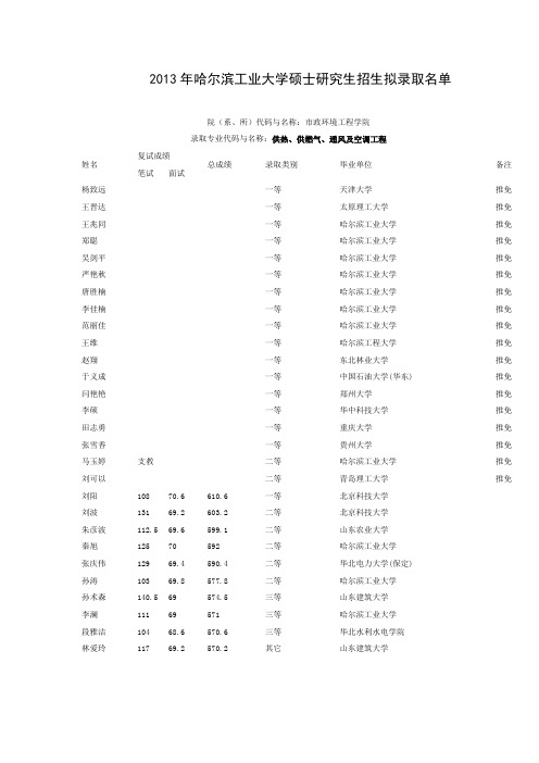 2013年哈尔滨工业大学(暖通)硕士研究生招生拟录取名单