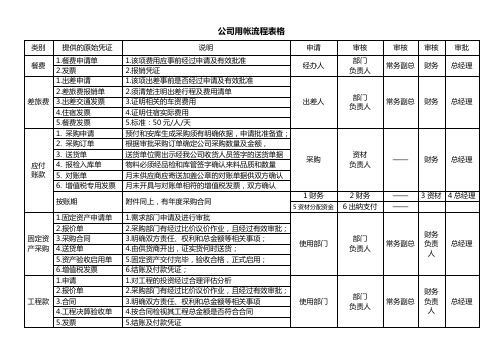 公司用帐流程表格